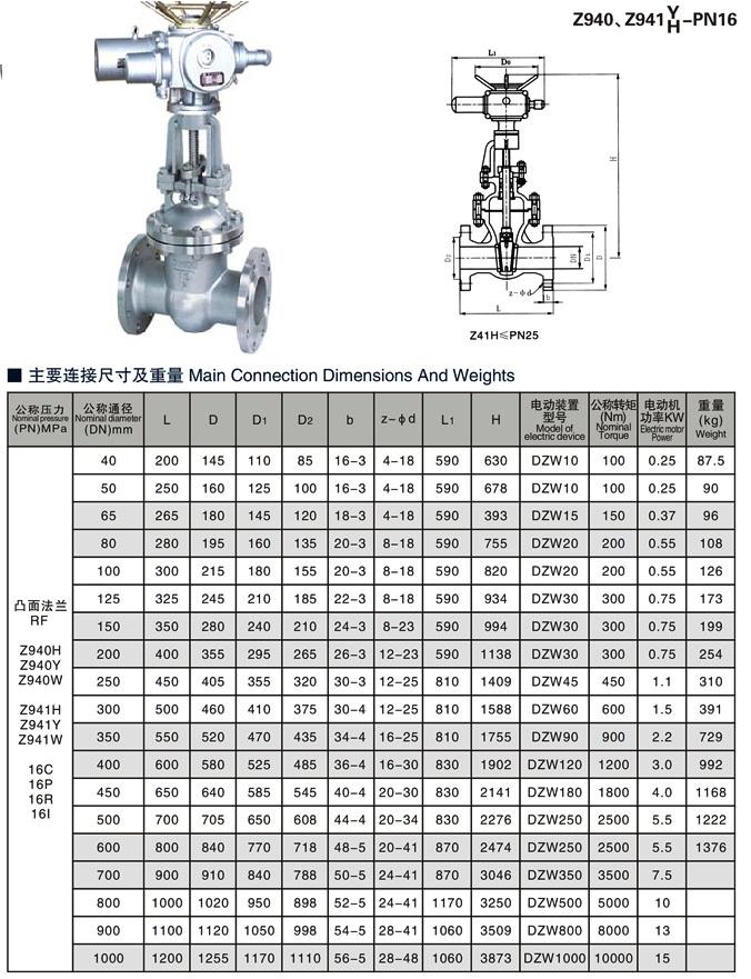 國標(biāo)電動法蘭閘閥 溫州品質(zhì)，驅(qū)動工業(yè)升級新動力